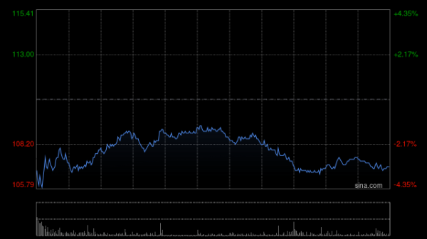 创赢盘 大摩：理想汽车-W下调第二季指引属意料之中 股价走势取决于i8上市