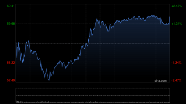 鼎配配资 国泰海通：升小米集团-W目标价至77.7港元 YU7订单数据有惊喜